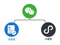 公众平台还是小程序好？
